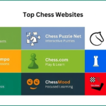 Navigating the Chessboard: Top 10 Chess Websites for Enthusiasts