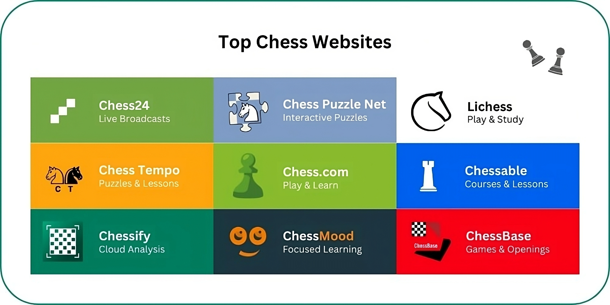 top chess websites